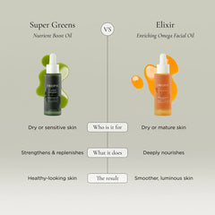 Elixir Enriching Omega Facial Oil